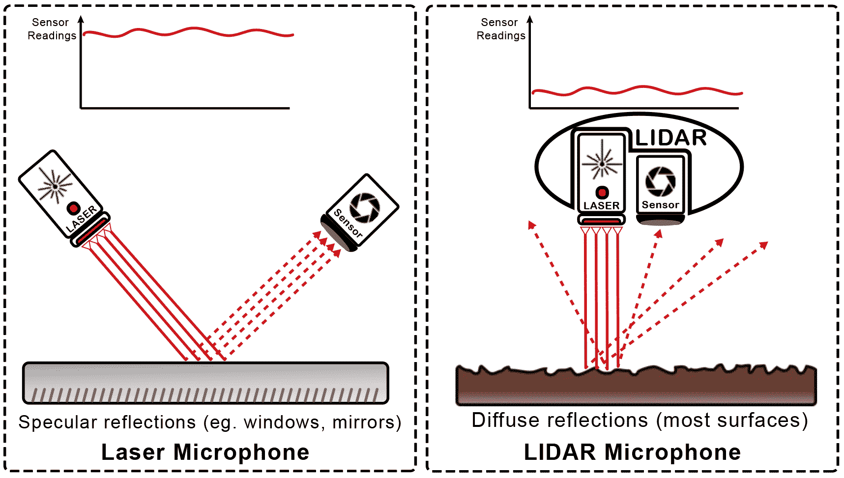 Лидар для пылесоса